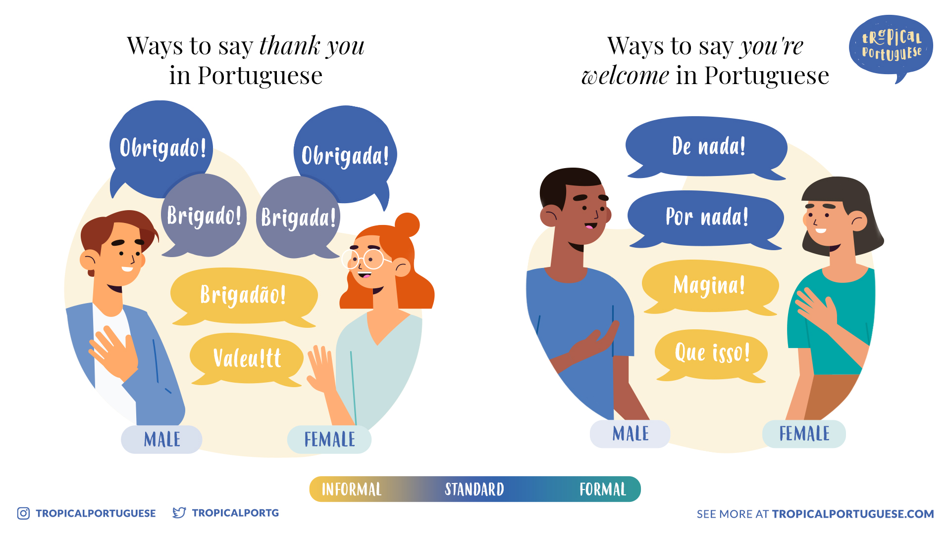 all the ways to say thanks and you're welcome in Portuguese